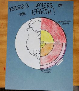 Layers of the Earth: Classroom Activity | BEYONDbones