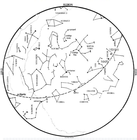 Sky map for the month of June 2023 - Summer Solstice